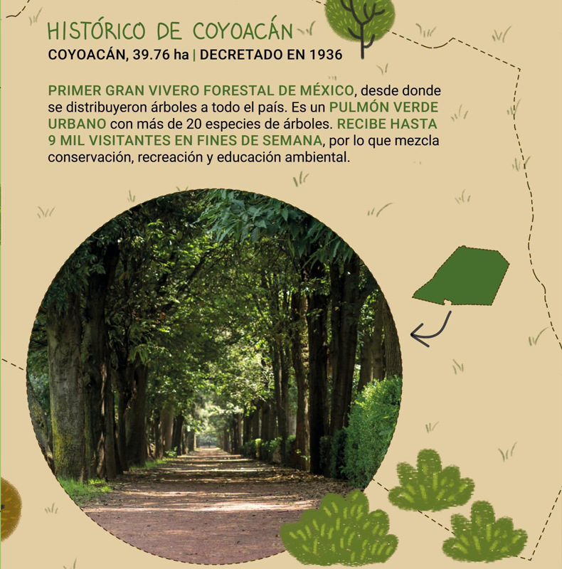Parques